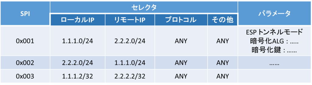 f:id:bonity:20180512215431p:plain