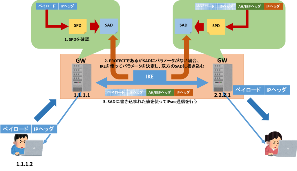 f:id:bonity:20180514235937p:plain