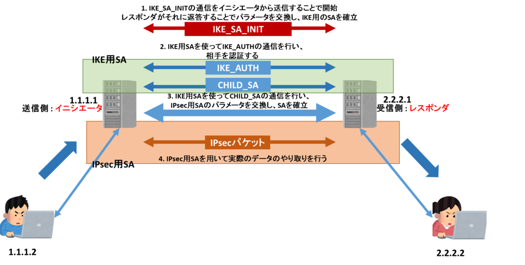 f:id:bonity:20180515222637p:plain