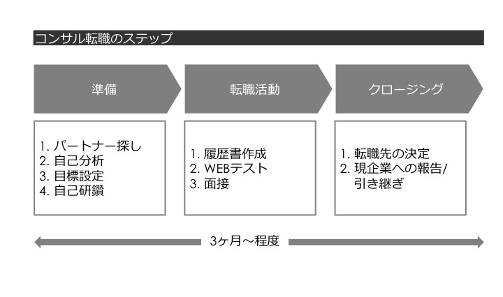 f:id:bonjin-consultant:20210420210118j:plain