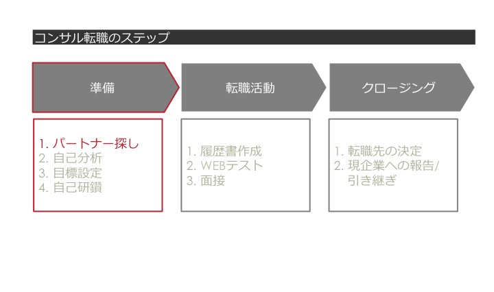 f:id:bonjin-consultant:20210420210454j:plain