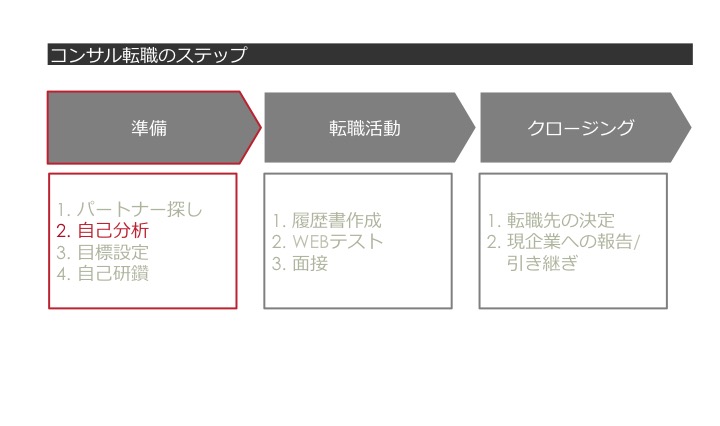 f:id:bonjin-consultant:20210420210642j:plain