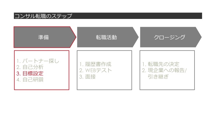 f:id:bonjin-consultant:20210420210729j:plain