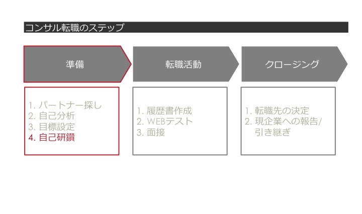 f:id:bonjin-consultant:20210420210840j:plain