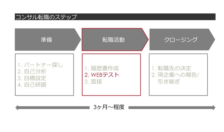 f:id:bonjin-consultant:20210425180220j:plain