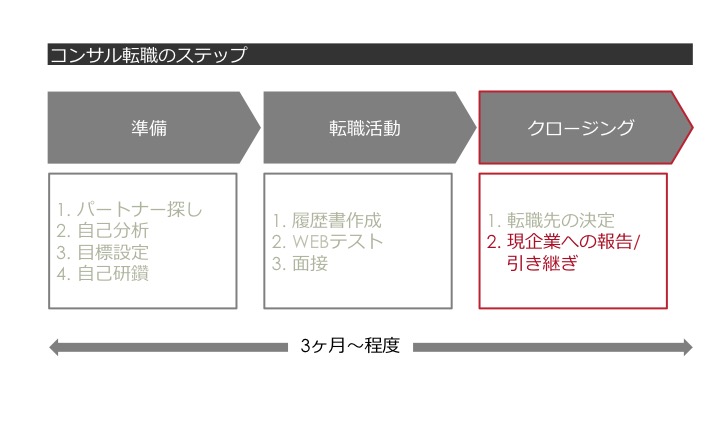 f:id:bonjin-consultant:20210505181717j:plain