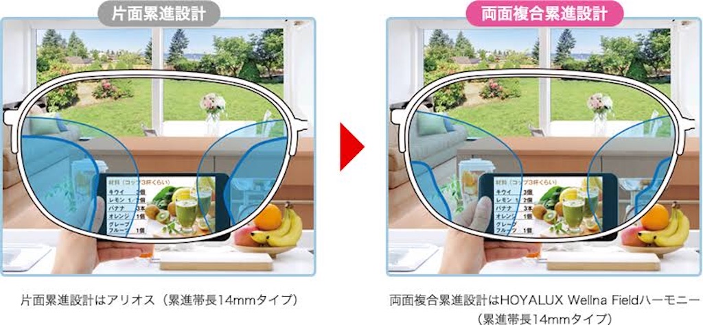 JINSとZoff、遠近両用レンズを買うならどっちがオススメ！？プロ