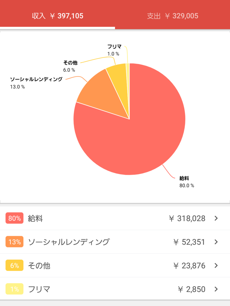 f:id:bonjinkurashi:20180403111414p:plain