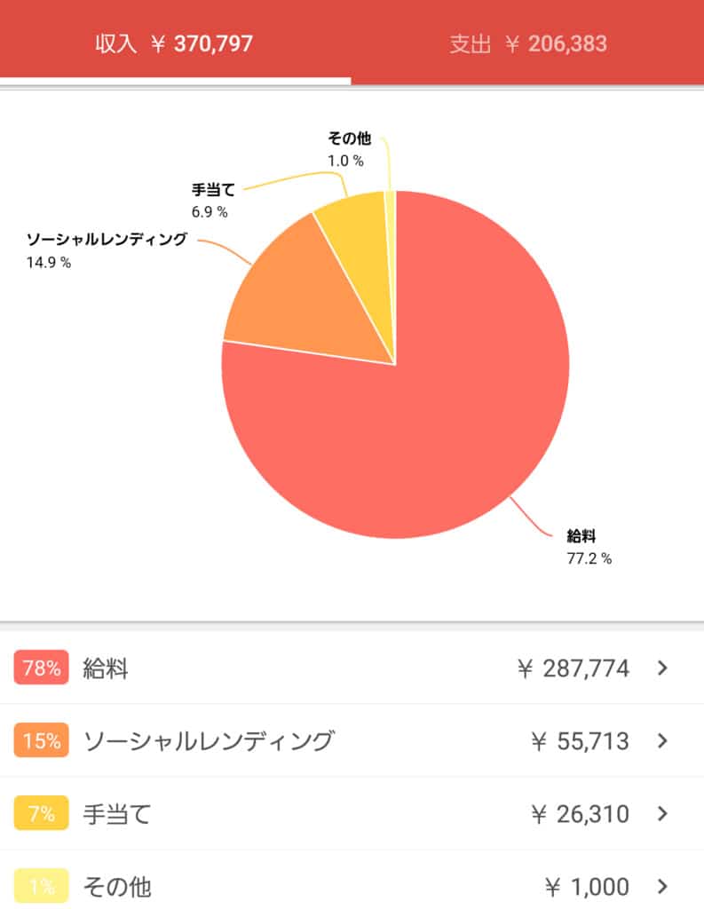 f:id:bonjinkurashi:20180517232926j:plain