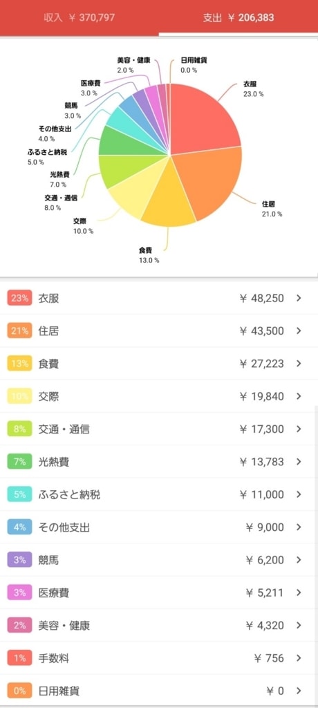 f:id:bonjinkurashi:20180517232942j:plain