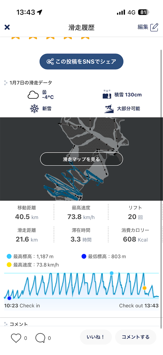 正月最終日は はくのり8 - 凡人スキーヤーの凡人日記