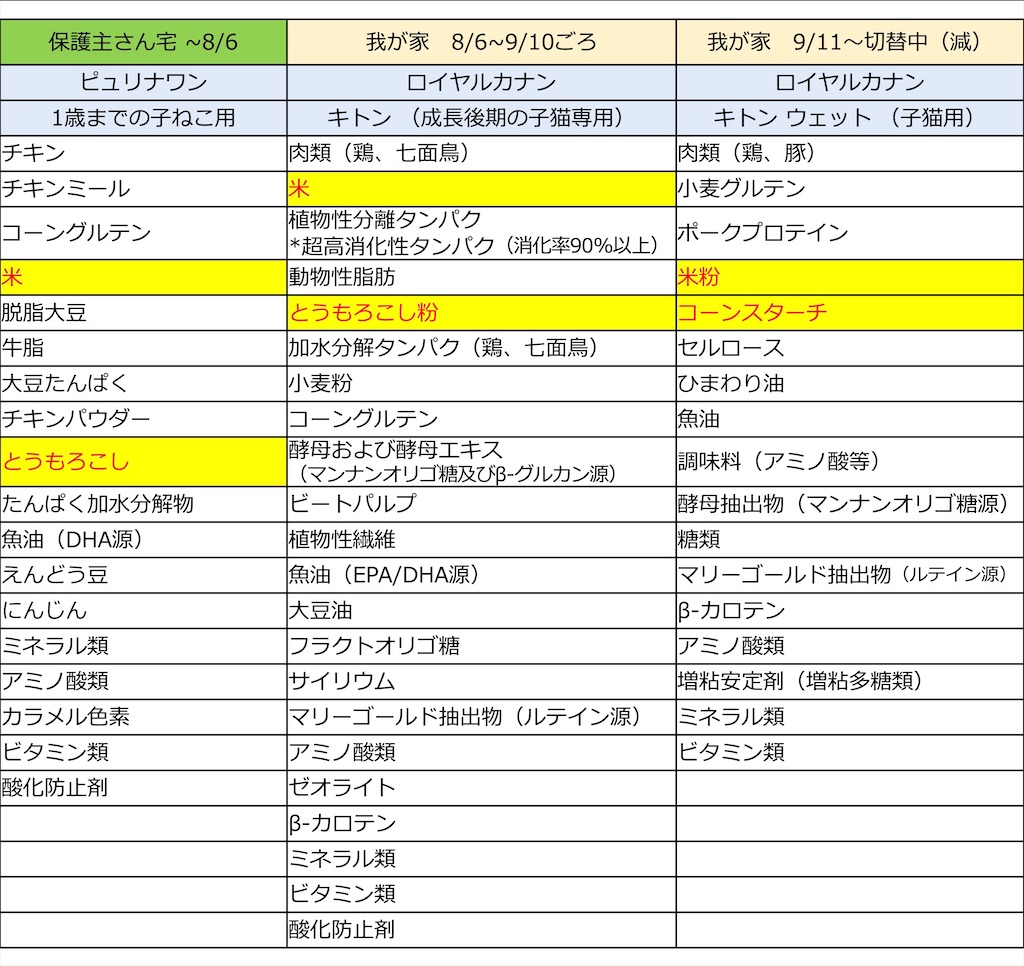 f:id:bonne0725:20210927084200j:image