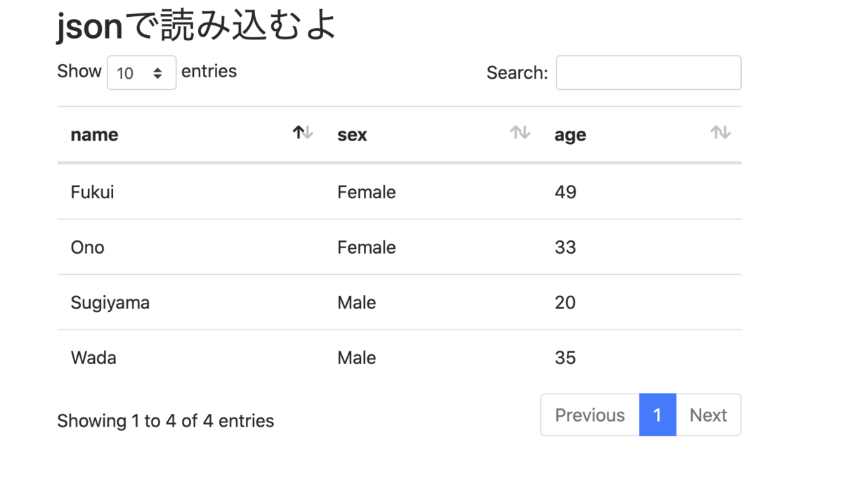 Laravel Datatablesでjsonを読み込む Jquery 小さなことからこつこつと
