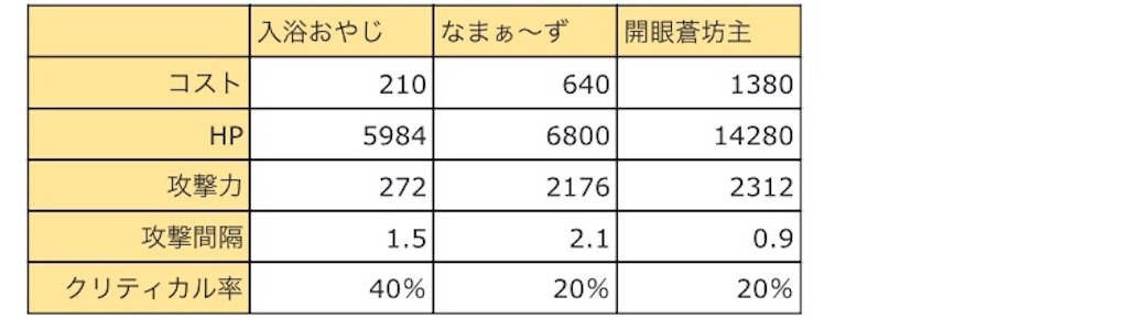 f:id:bonpyaku:20181130172427j:image