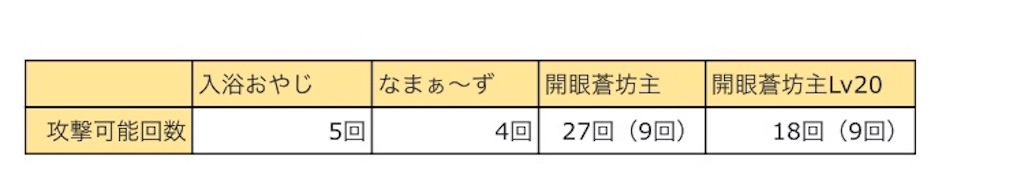 f:id:bonpyaku:20181130172526j:image