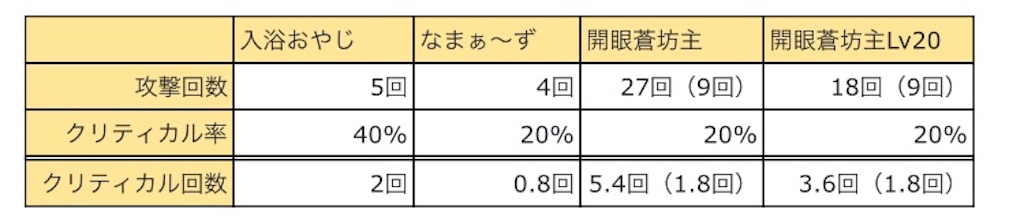 f:id:bonpyaku:20181130172610j:image