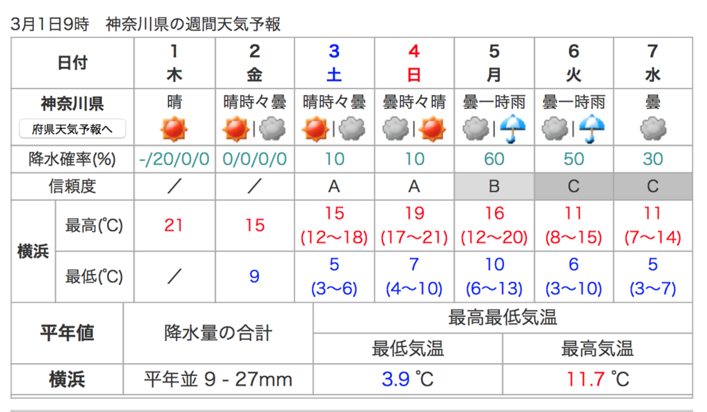 f:id:bonsaichie:20180301110021p:plain f:id:bonsaichie:20180301110021p:plain
