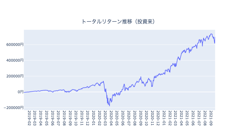 f:id:bonsuna:20210926202734p:plain