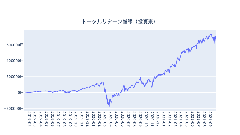 f:id:bonsuna:20211003234659p:plain
