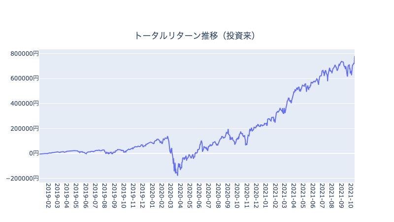 f:id:bonsuna:20211017201535p:plain