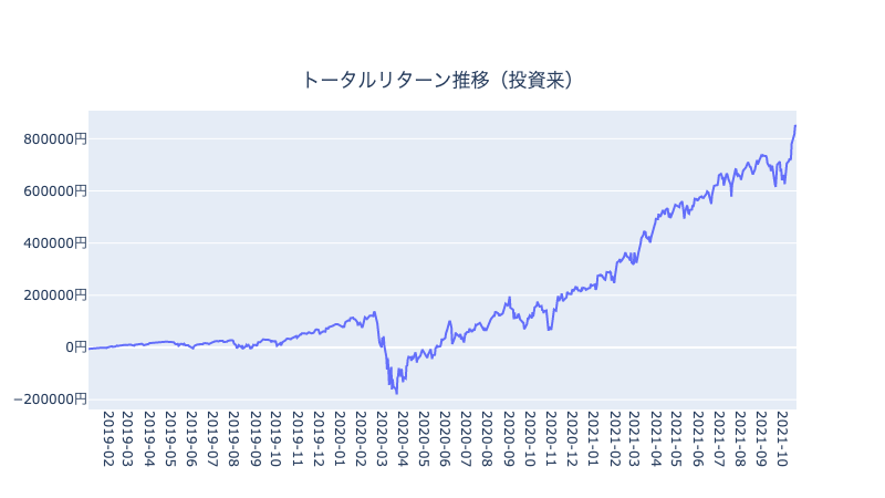 f:id:bonsuna:20211024174137p:plain