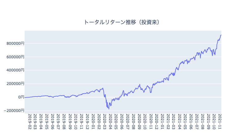 f:id:bonsuna:20211109102749p:plain