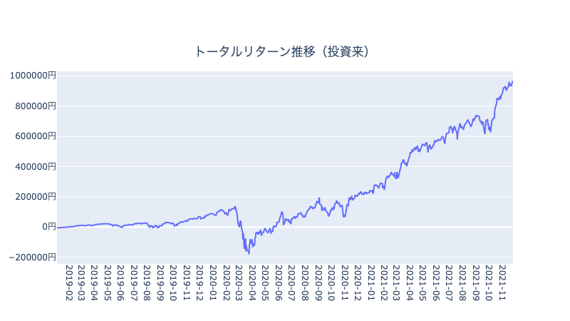 f:id:bonsuna:20211128193804p:plain