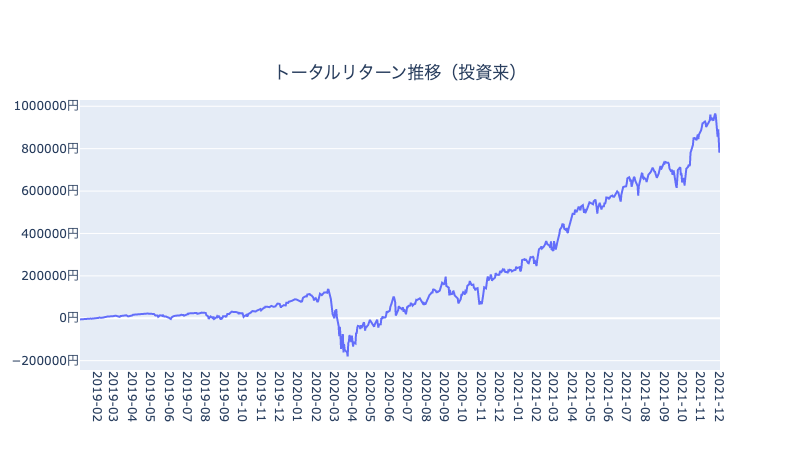 f:id:bonsuna:20211206212324p:plain