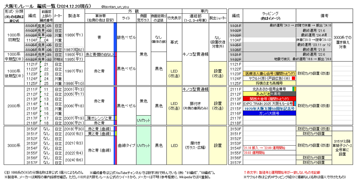 F6858 大阪モノレール 動向(2024年) - 青リボン6858のブログ
