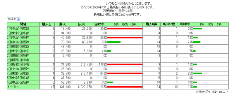 f:id:bonvivant:20100331221623j:image:w660