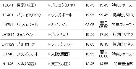 イメージ 2
