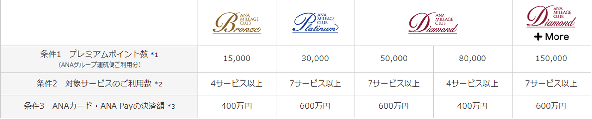 f:id:bonvoy:20201223224720p:plain