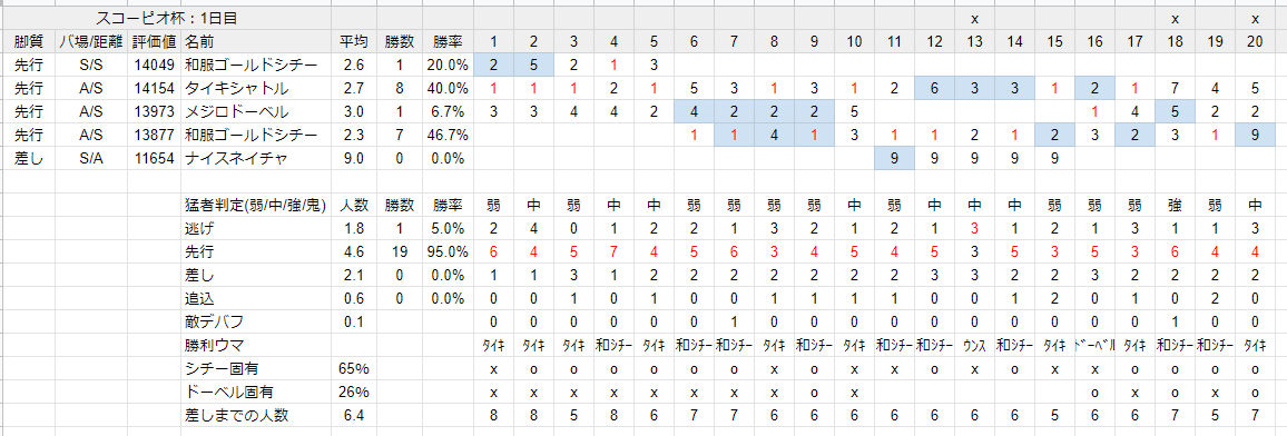 f:id:bonyari_yuki:20211128233908p:plain