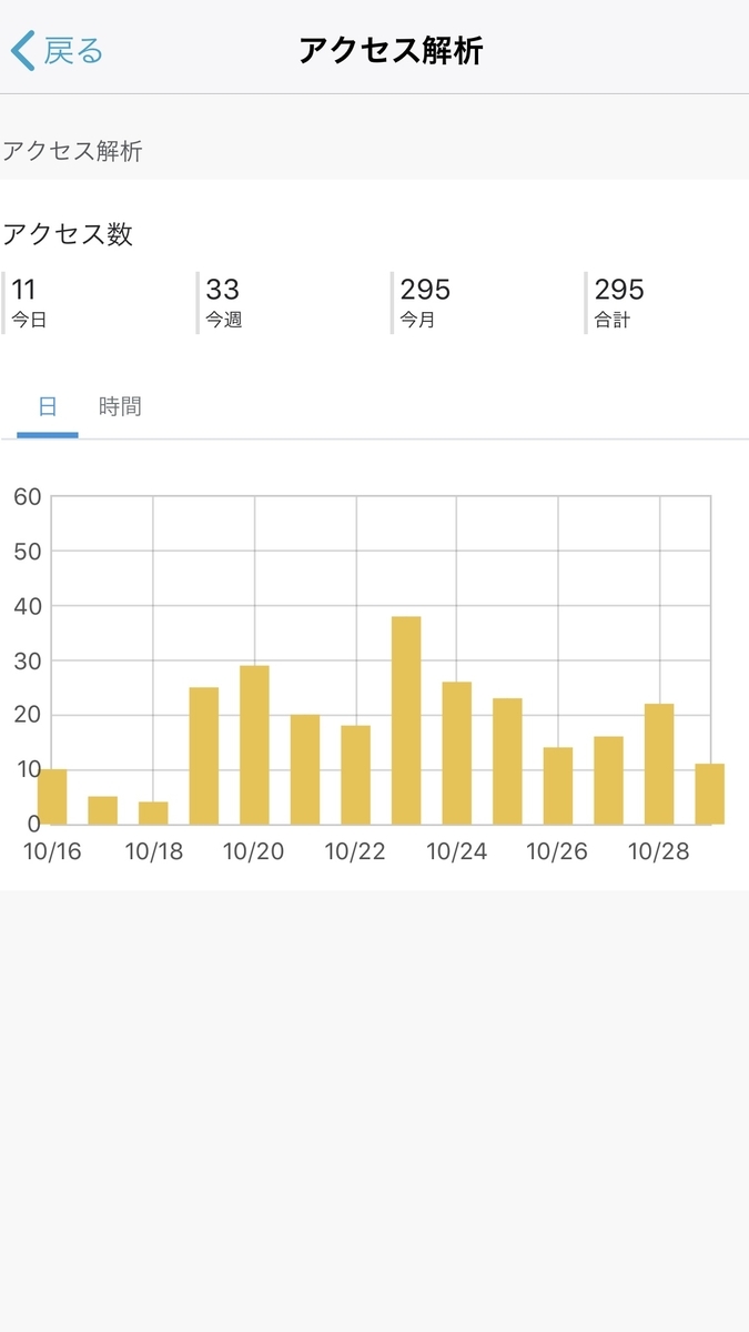 f:id:bonzyu0309:20191029185335j:plain