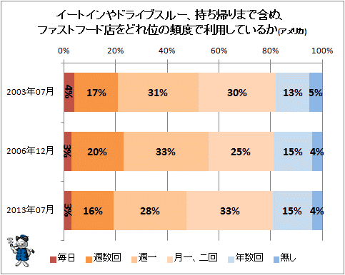 スーパーサイズミー [初期] スーパーサイズ・ミー』で着眼するポイントとは｜ギア