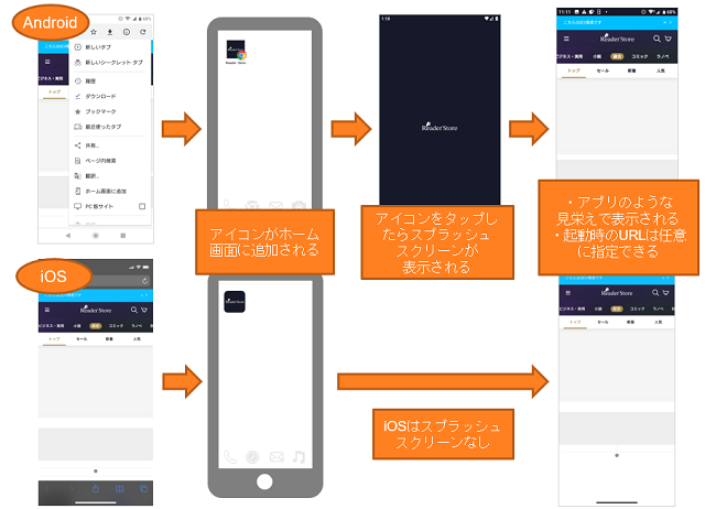 画面表示イメージ