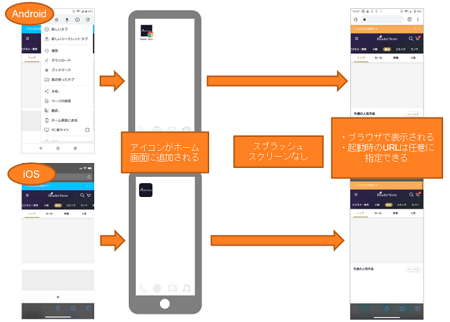 画面表示イメージ