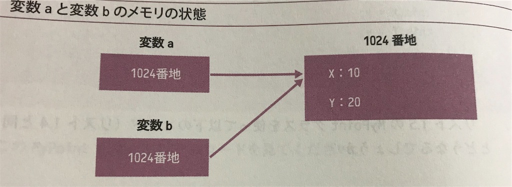f:id:bookreadkun:20190615203804j:image