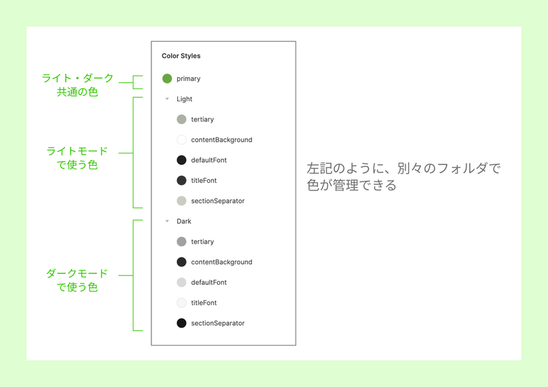 ライト・ダークモードがフォルダ分けされた様子