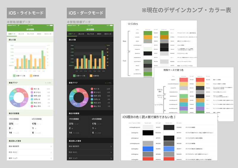 現在の読書メーター・Figmaデータ