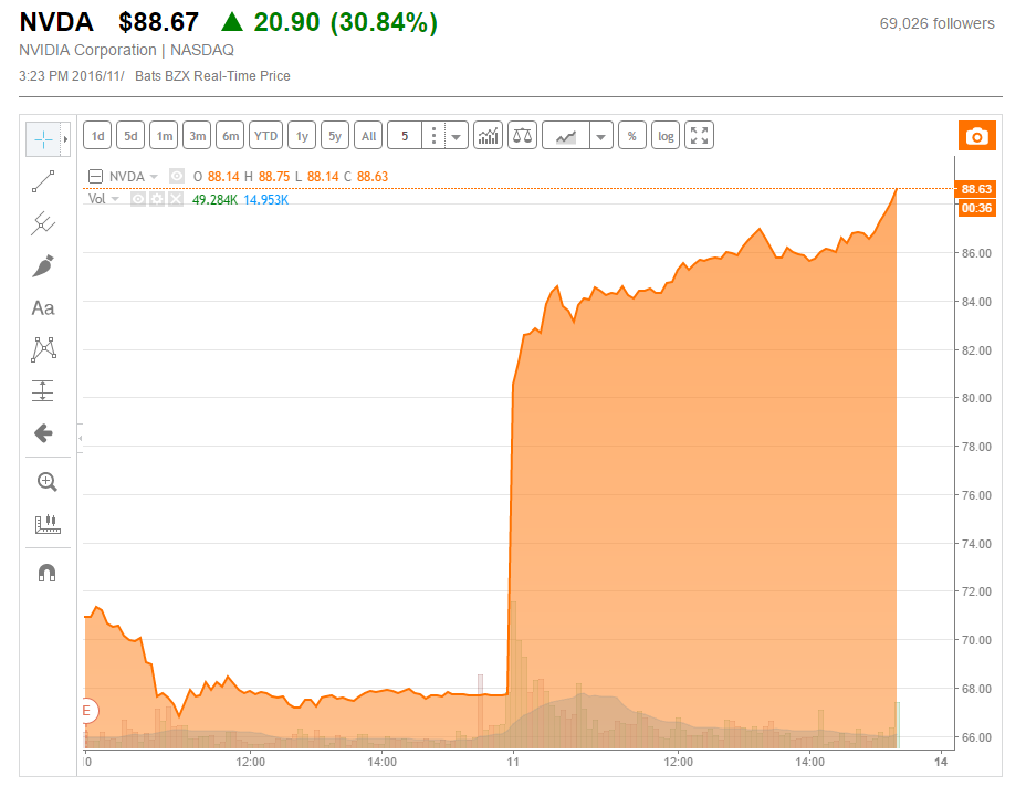 f:id:booniebichon:20161112052500p:plain