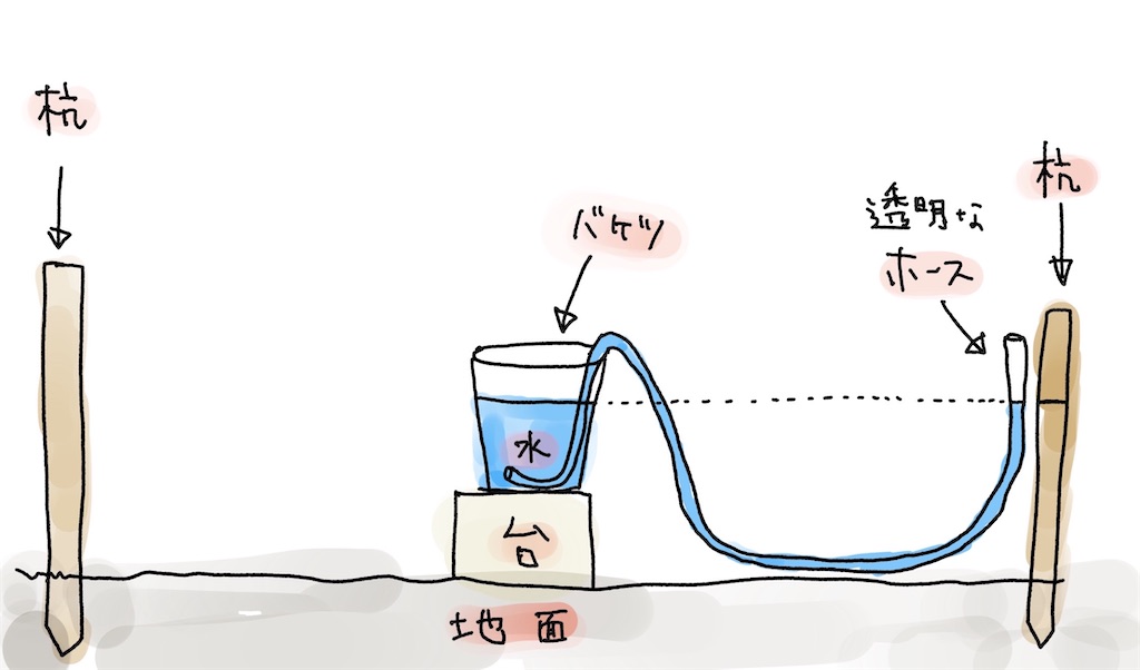 f:id:boonosuke:20220726092714j:image f:id:boonosuke:20220726092714j:image