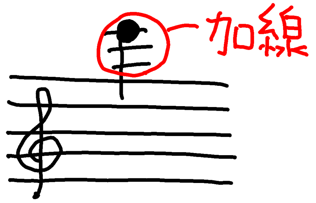 楽譜の書き方 ５線記譜法 ブー先生の音楽教室