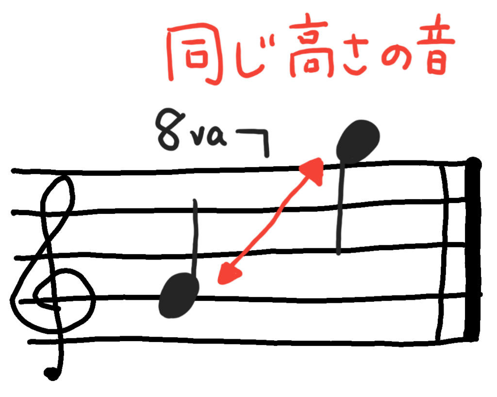 楽譜の書き方 ５線記譜法 ブー先生の音楽教室