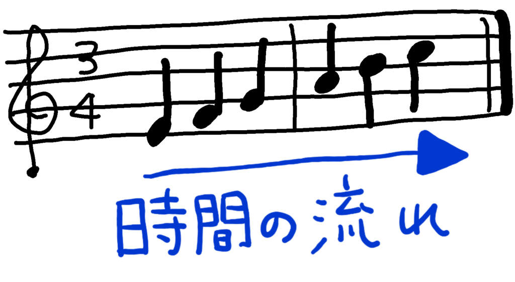 楽譜の書き方 ５線記譜法 ブー先生の音楽教室