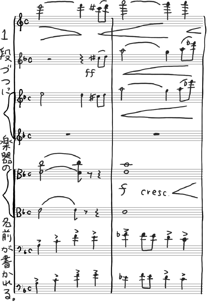 音楽科の専門授業 スコアリーディング ブー先生の音楽教室