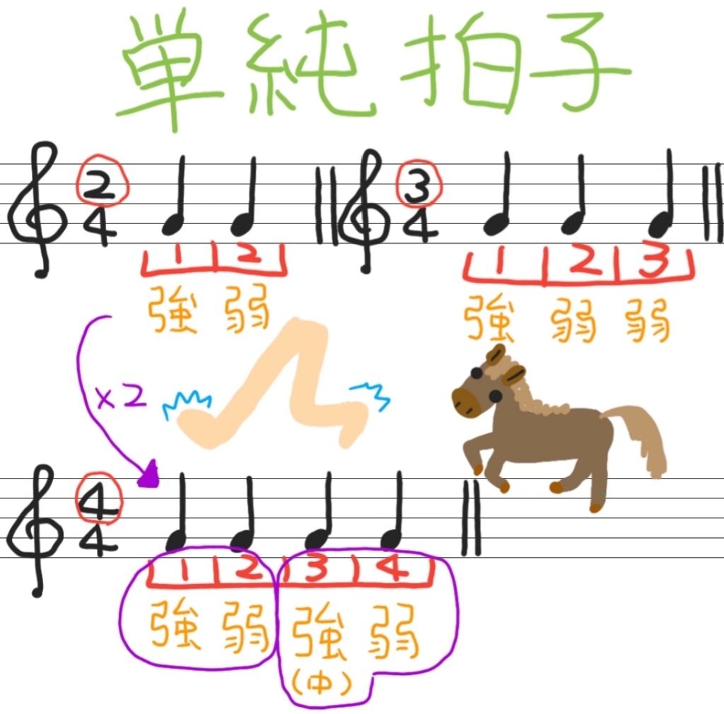 拍子記号について その ブー先生の音楽教室