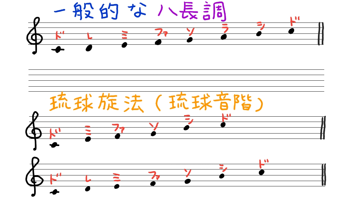 f:id:boosensei:20190315064800j:plain