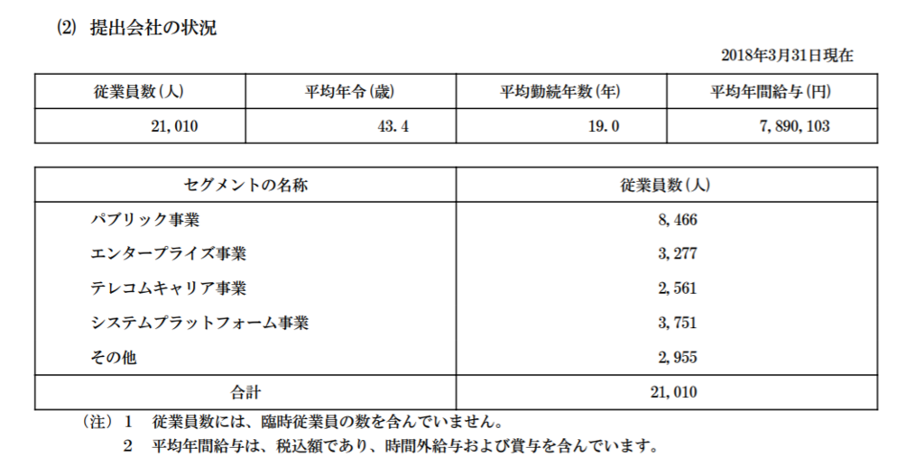 f:id:boost-up:20180706093605p:plain f:id:boost-up:20180706093605p:plain