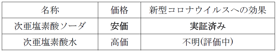 f:id:boprenaissance:20200606220132p:plain